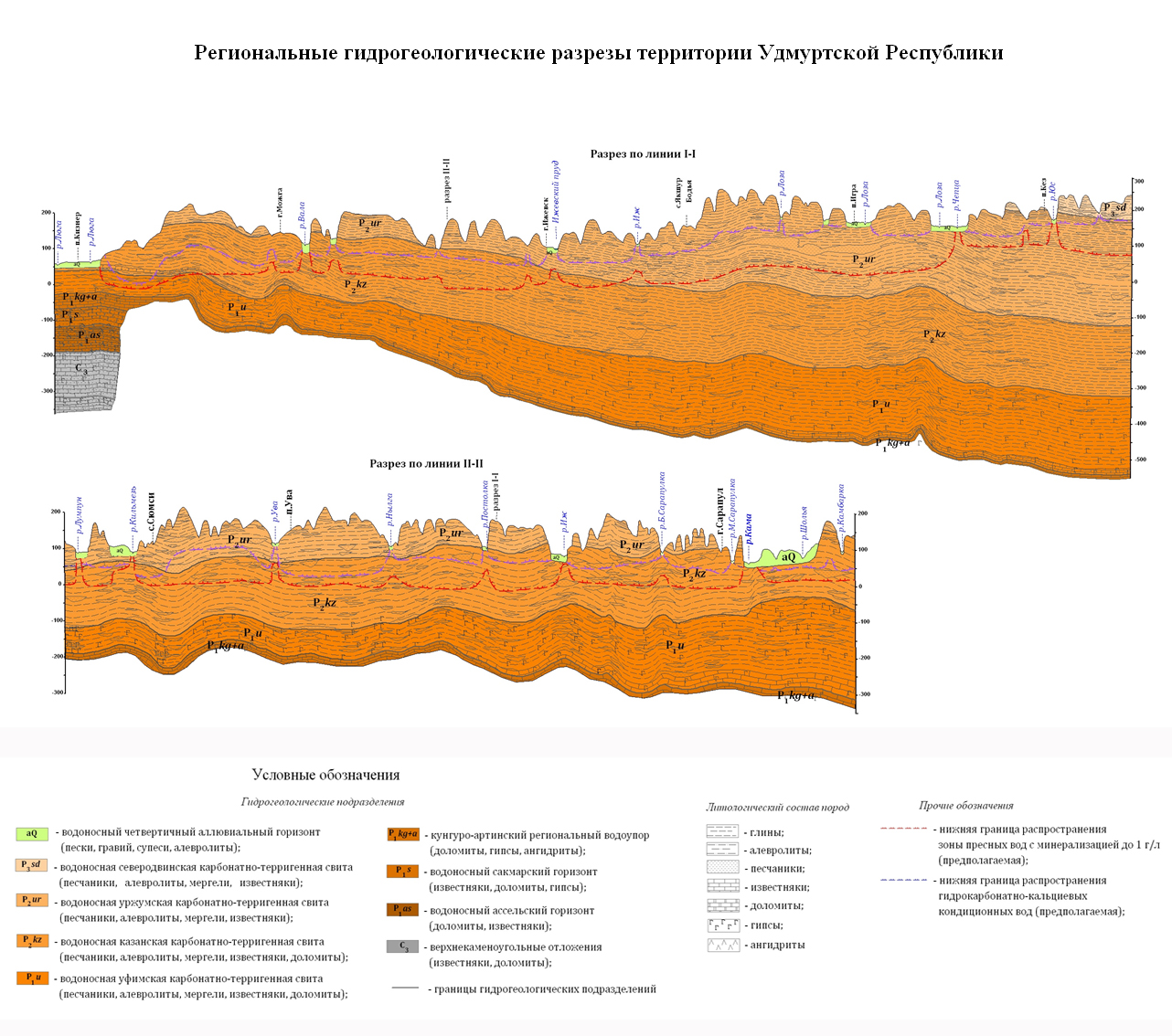 Гидрогеологическая карта удмуртии
